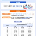 22일부터 민생회복 소비쿠폰 2차 지급 신청 개시