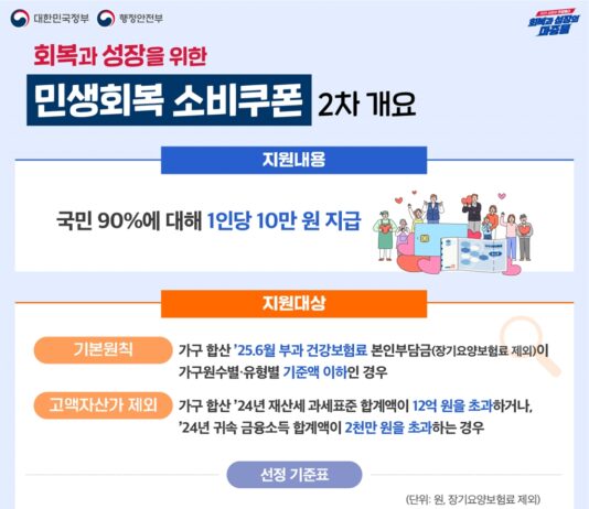 22일부터 민생회복 소비쿠폰 2차 지급 신청 개시